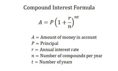 Algebra 1: Exponential Decay/Growth