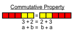 Algebra 1: Properties Test