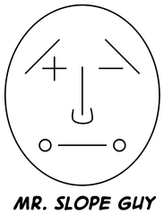 Linear Functions (Algebra 1)