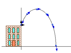 AP Physics Kinematics Review