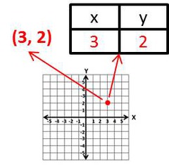Algebra Mid-term Review