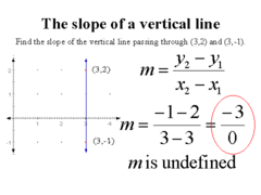 Algebra 1: Linear Equations