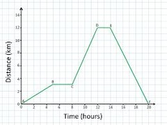 Physics Graphs, Physics Graphs, physics- motion graphs