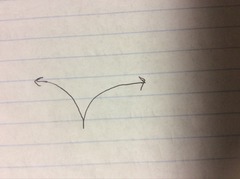 AP Calculus AB Knowledge