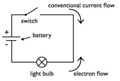 AP Physics 1 : Electricity