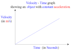 AP Physics Unit 1: Kinematics