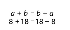 Math properties, Math Properties