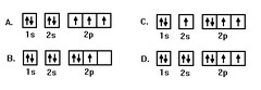 AP/IB Chemistry Unit 2