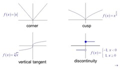AP Calculus Semester 1 Review