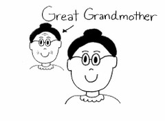 AP Spanish - Family & Relationship