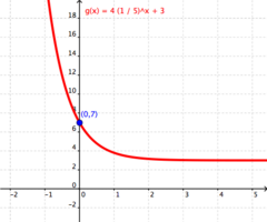 Algebra 2 Semester 2 Vocab