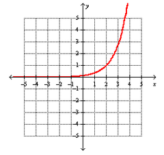 Calculus Graphs