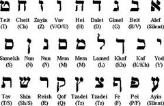 Judaism (Mr. Ruby Test 1)