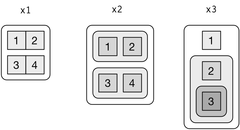 R Programming Data Science