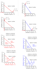 Ecology Lesson 16: Competition