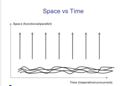 Scala Functional Programming