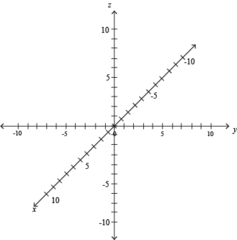 Algebra 1: Chapter 3A Vocabulary