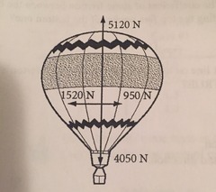 AP Physics 1 - Forces - Calculated