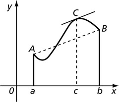 AP Calculus BC Terms