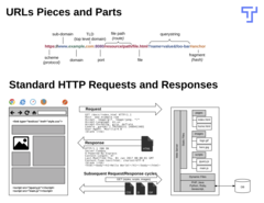 Node.js Interview Review