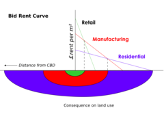 AP Human Geography Grand Review