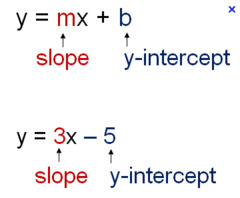 Algebra 1 EOC Formulas