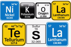 AP Chemistry: Essential Elements