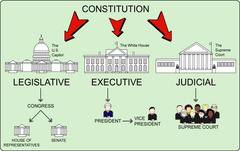 Foundations of Government