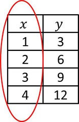 Algebra 2 Vocabulary