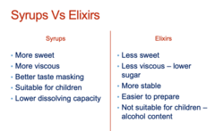 DDD: Solutions, Syrups, and Elixirs