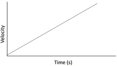 Semester 1 AP Physics