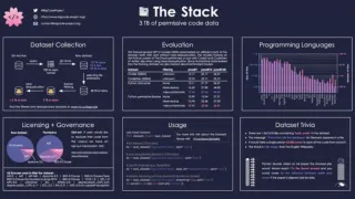 Hugging Face et Service Now lancent StarCoder (LLM)