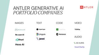 Mapping the Generative AI landscape