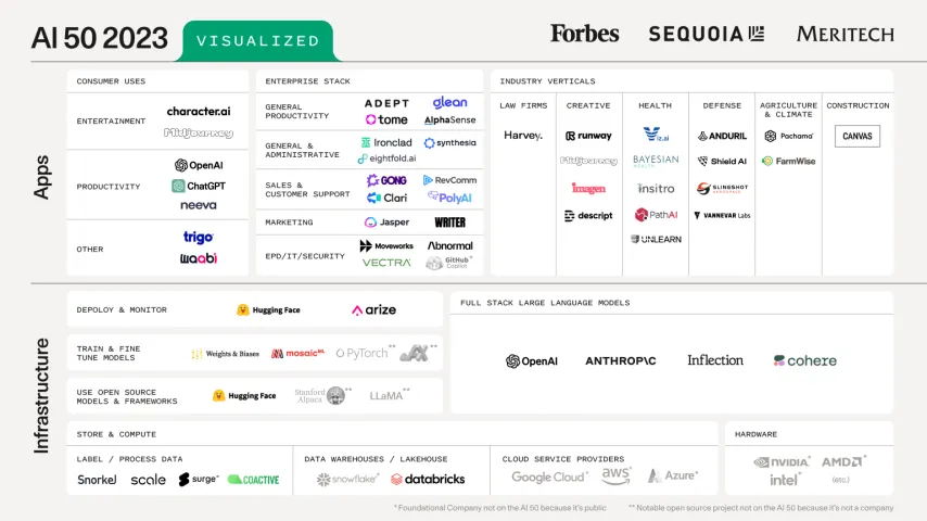 Generative AI Is Exploding. These Are The Most Important Trends To Know