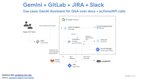 GenAI for Developers at Google Paris : Slack - GenAI Agent + Gemini (🇫🇷)