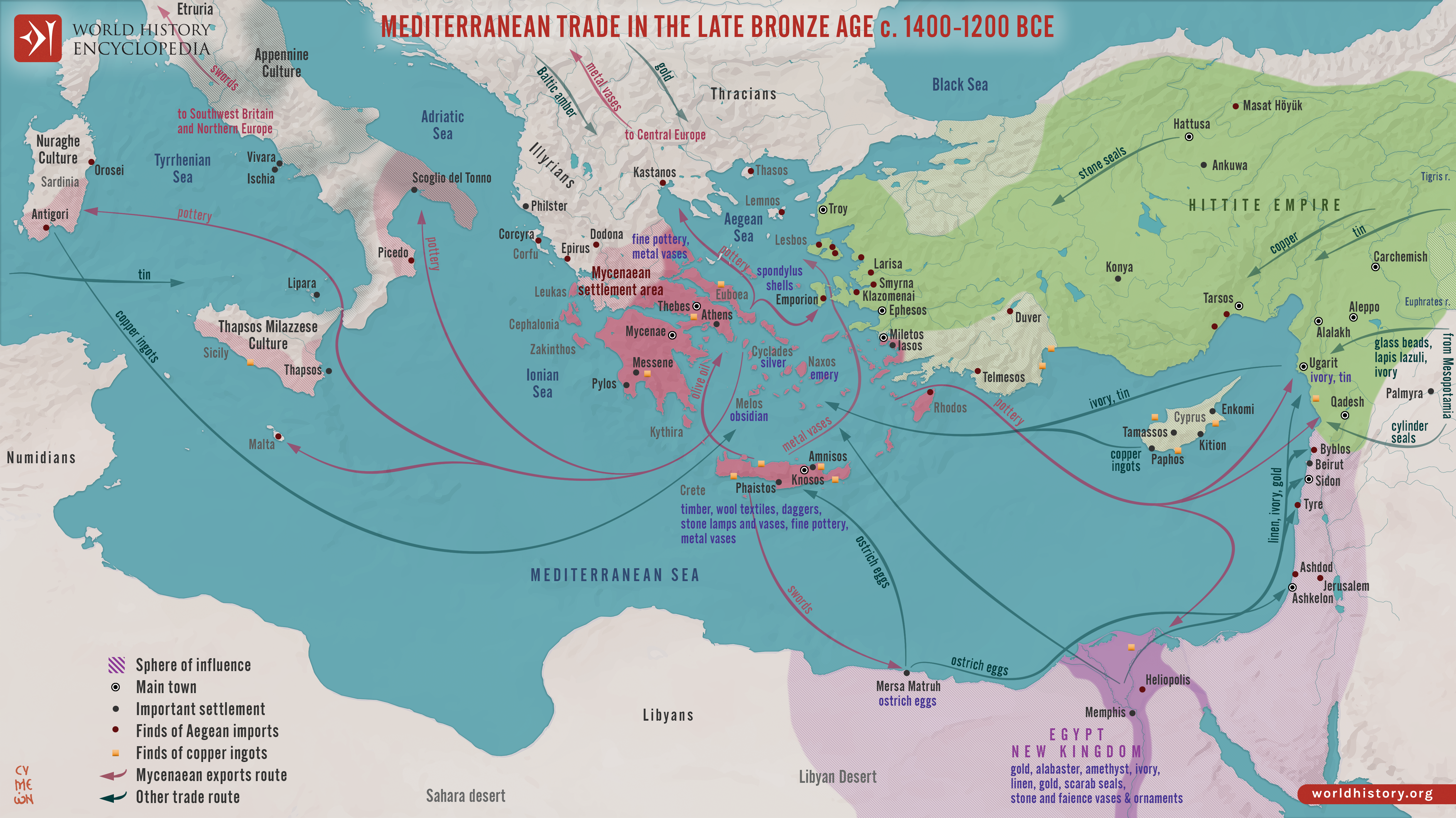 Why Ancient Civilizations Still Matter: Lessons from the Bronze Age Collapse, Trade Routes, and Urban Planning - Featured image