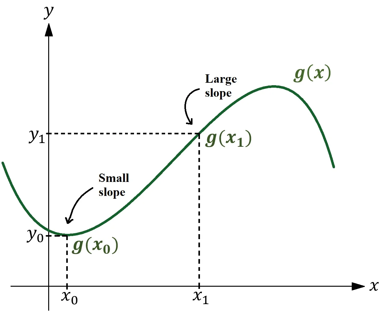 Learn Calculus 1 the Smart Way: Engineering Success Through StudyGenius Gamified Courses - Featured image