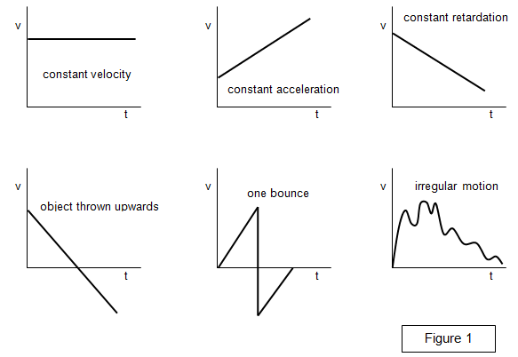 Free Physics 1 Course | Learn Physics in a Gamified Way with StudyGenius - Featured image