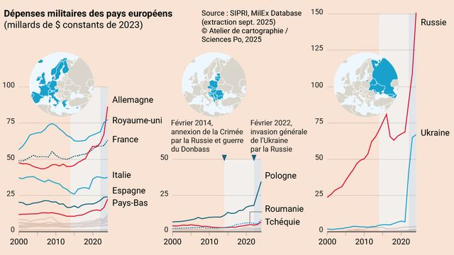 SIPRI-depenses-militaires-dollars-constants@2x-100_jp6jm.jpg