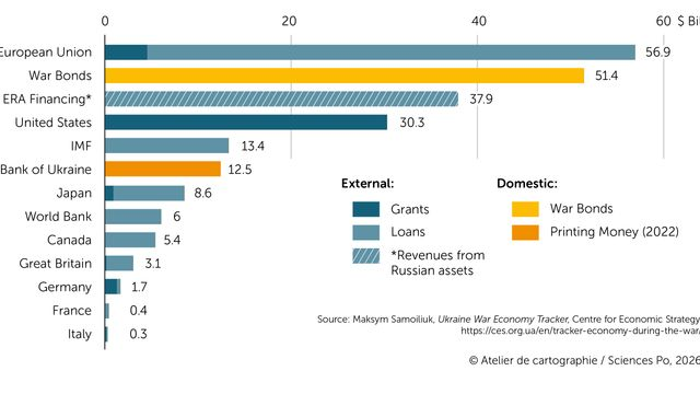 04-war-expenditures-ukraine-2021-2025_jlb9o.jpg