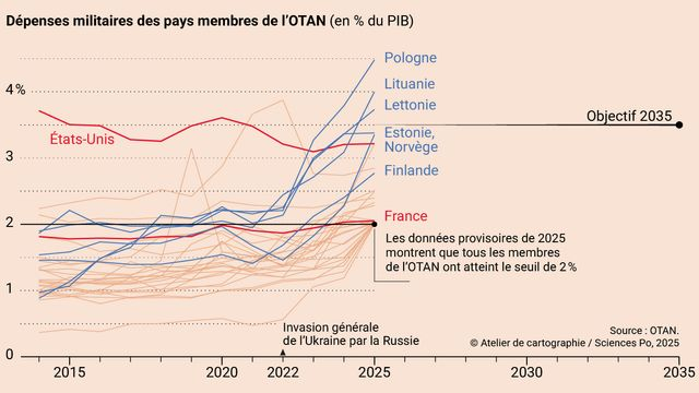OTAN-depenses-militaires-pib@2x-100_nfatb.jpg
