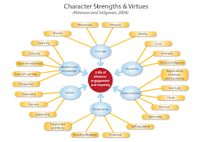 Exploring Character Strengths and Virtues: Building a Foundation for a Resilient Life of Meaning and Well-being