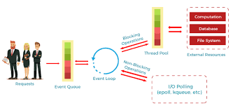 NodeJs Interview Question