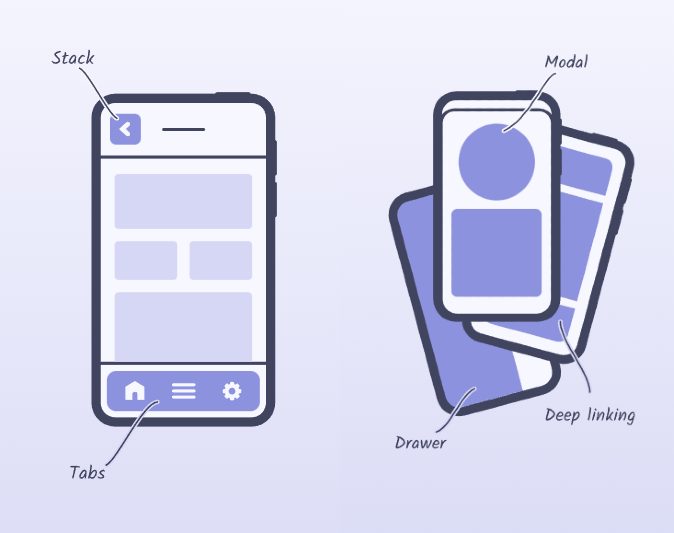 Introduction to React Native Navigation