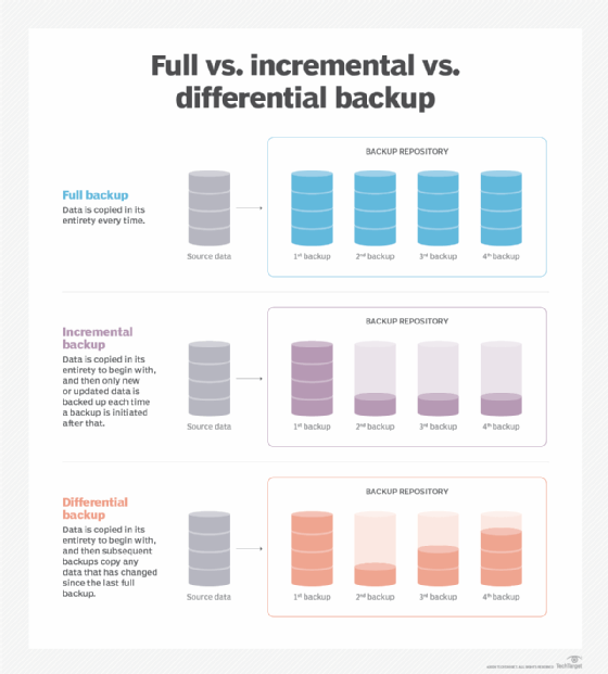 Understanding Multi-Attach Volumes in AWS and Snapshots