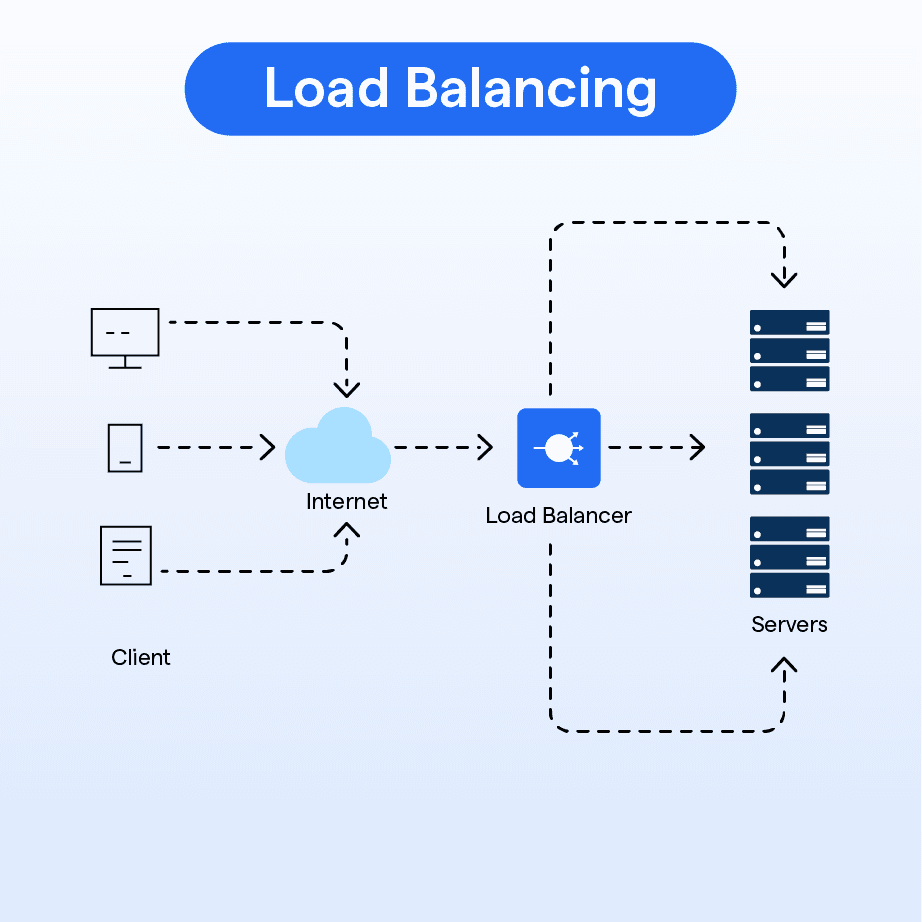 Understanding Load Balancers: A Practical Guide