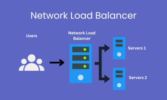 Understanding AWS Networking, Auto Scaling, and Related Concepts