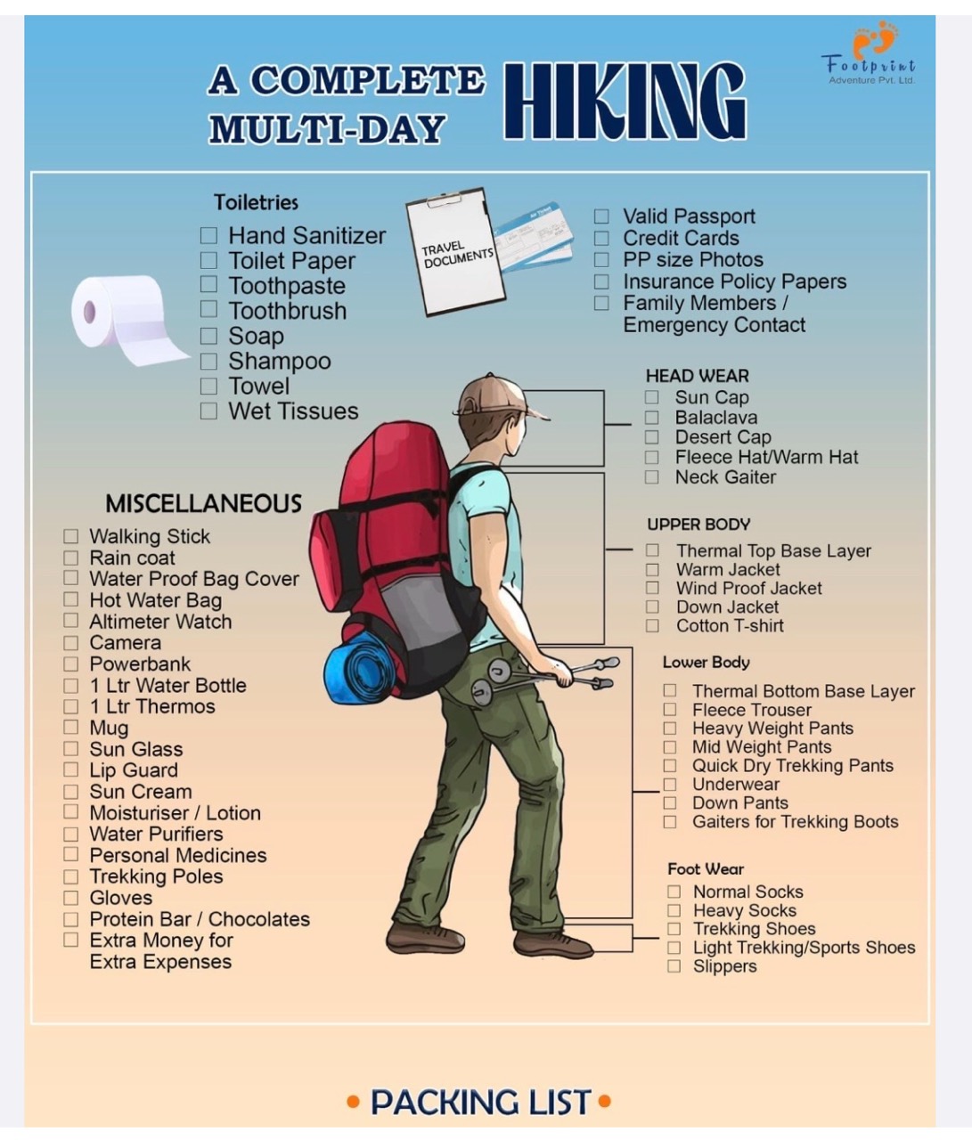 Hiking list 1