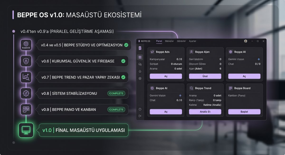 Bir vizyonu ürüne dönüştürmek heyecan vericidir; ancak onu ölçeklenebilir, güvenli ve bağımsız bir ekosistem haline getirmek tamamen disiplinli bir mühendislik ve strateji işidir.