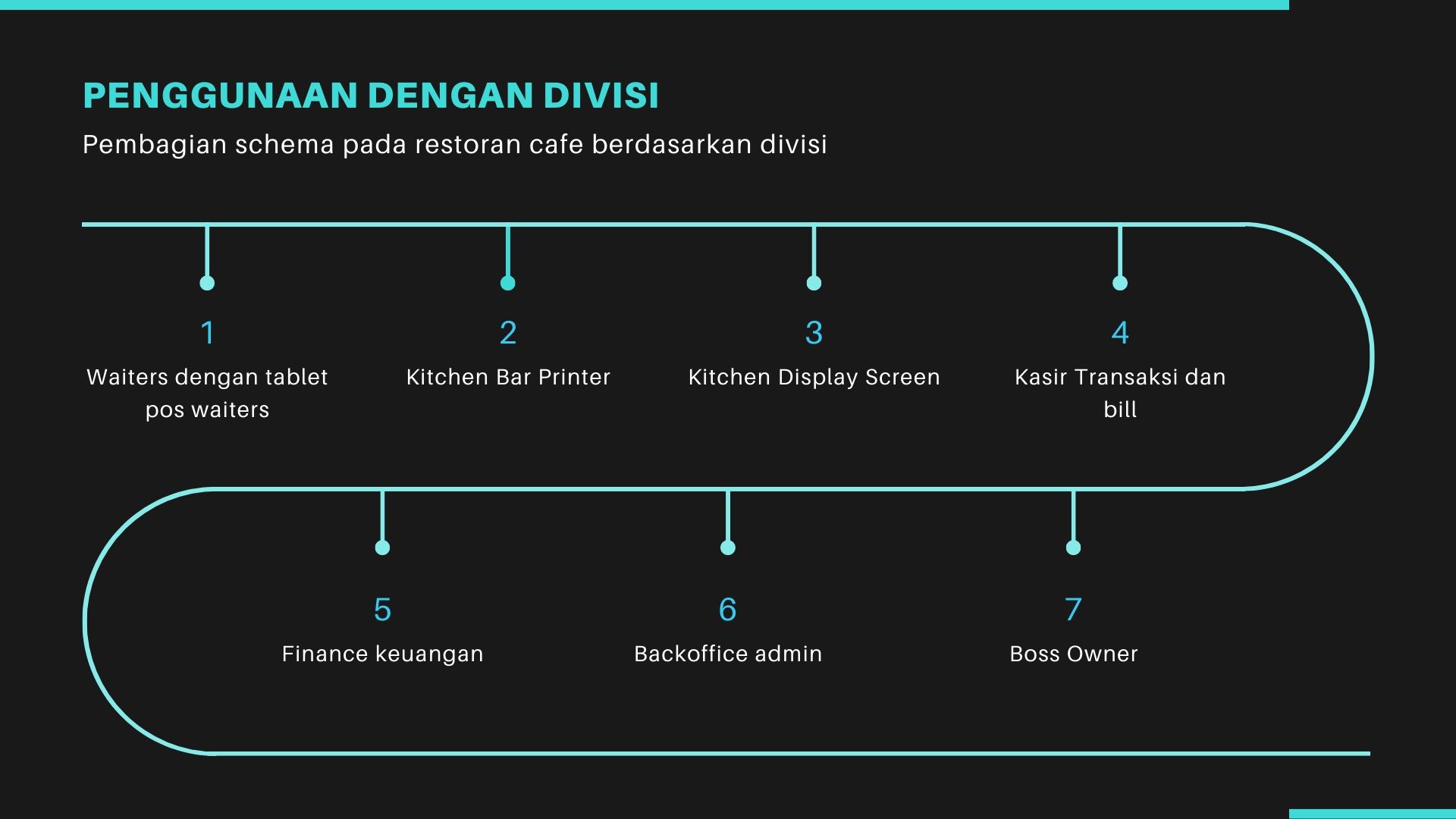 mesin kasir online